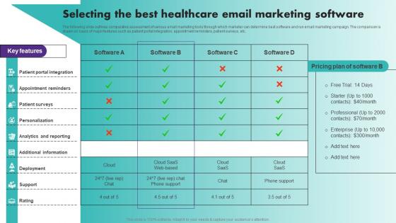 Selecting The Best Healthcare Email Marketing Strategic Healthcare Marketing Plan Strategy SS