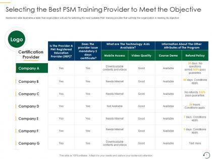Selecting the best psm training provider to meet the objective psm training it