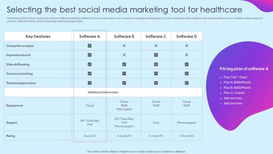 Selecting The Best Social Media Healthcare Marketing Ideas To Boost Sales Strategy SS V