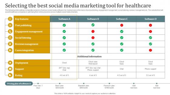 Selecting The Best Social Media Marketing Tool For Healthcare Promotional Plan Strategy SS V