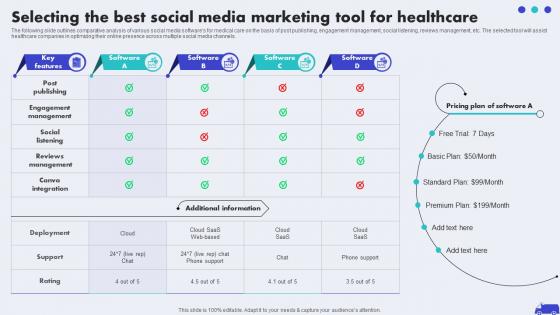 Selecting The Best Social Media Marketing Tool Hospital Marketing Plan To Improve Patient Strategy SS V
