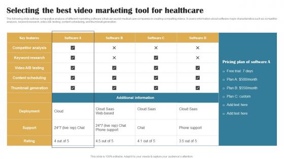 Selecting The Best Video Marketing Tool For Building Brand In Healthcare Strategy SS V