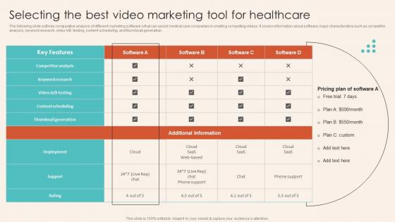 Selecting The Best Video Marketing Tool For Healthcare Introduction To Healthcare Marketing Strategy SS V