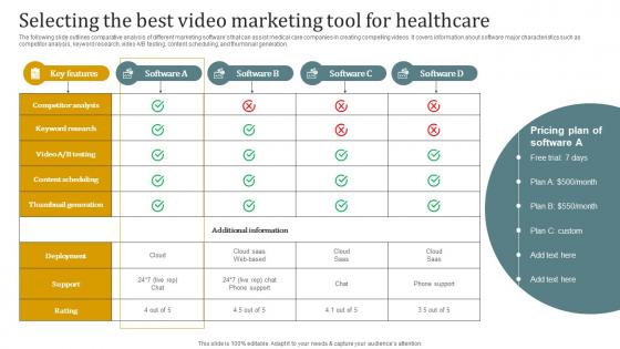 Selecting The Best Video Marketing Tool For Healthcare Promotional Plan Strategy SS V