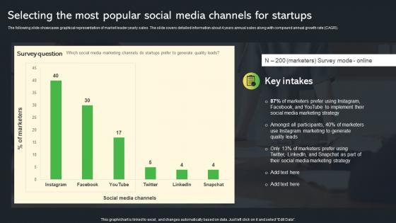 Selecting The Most Popular Social Media Channels For Creative Startup Marketing Ideas To Drive Strategy SS V
