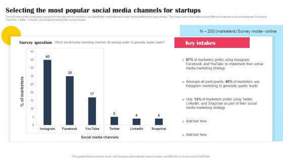Selecting The Most Popular Social Media Channels For Startups Promotional Tactics To Boost Strategy SS V