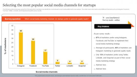 Selecting The Most Popular Social Media Channels Innovative Marketing Strategies For Tech Strategy SS V