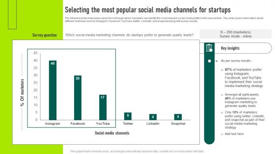 Selecting The Most Popular Social Media Channels Marketing Your Startup Best Strategy SS V