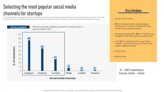Selecting The Most Popular Social Media Effective Marketing Strategies For Bootstrapped Strategy SS V