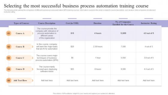 Selecting The Most Successful Business Process Achieving Process Improvement Through Various