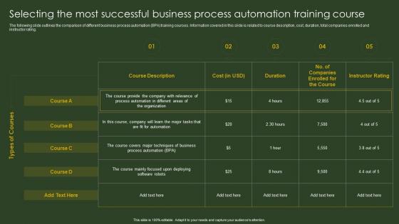 Selecting The Most Successful Business Process BPA Tools For Process Improvement And Cost Reduction