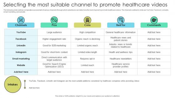 Selecting The Most Suitable Channel Promote Increasing Patient Volume With Healthcare Strategy SS V