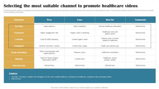 Selecting The Most Suitable Channel To Building Brand In Healthcare Strategy SS V