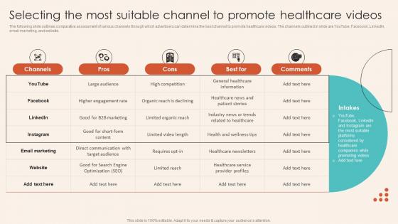 Selecting The Most Suitable Channel To Promote Introduction To Healthcare Marketing Strategy SS V