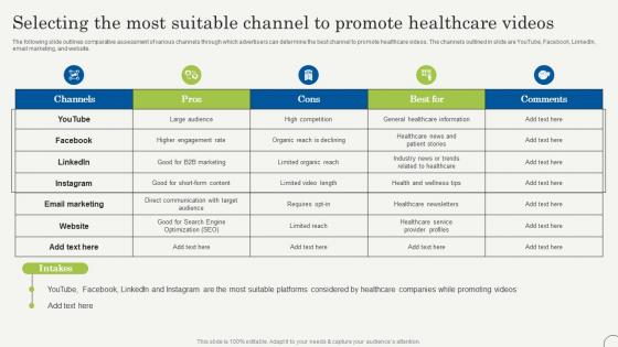 Selecting The Most Suitable Channel To Strategic Plan To Promote Strategy SS V