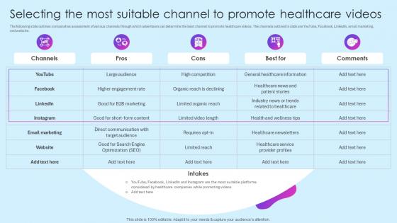 Selecting The Most Suitable Channel Videos Healthcare Marketing Ideas To Boost Sales Strategy SS V