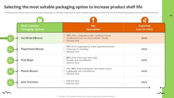 Selecting The Most Suitable Packaging Option To Promoting Food Using Online And Offline Marketing