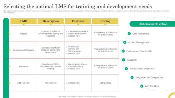 Selecting The Optimal Lms For Training And Development Comprehensive Onboarding Program
