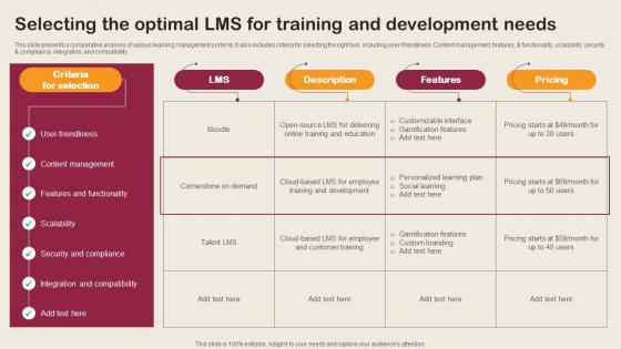 Selecting The Optimal LMS For Training And Development Employee Integration Strategy To Align