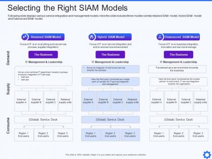 Selecting the right siam models it service integration and management