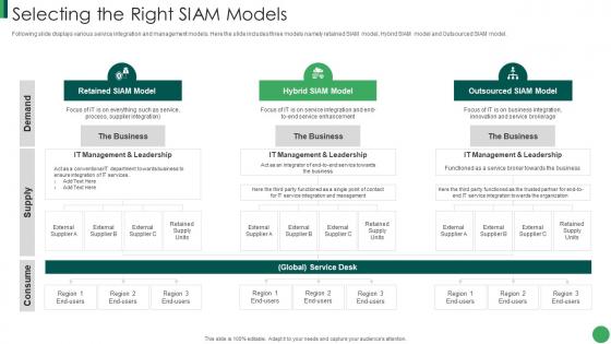 Selecting The Right Siam Models Post Merger It Service Integration