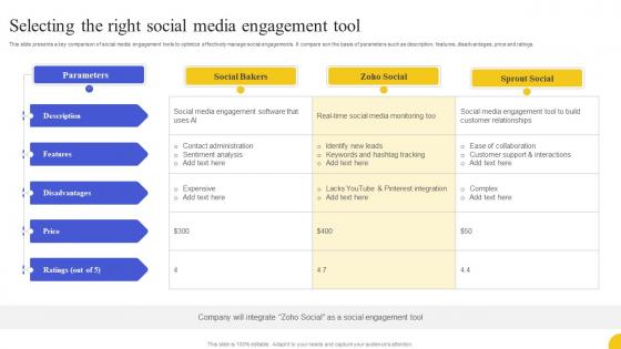 Selecting The Right Social Media Engagement Tool Strategies To Boost Customer