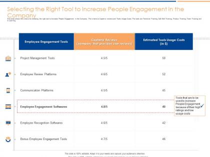 Selecting the right tool to increase people engagement in the company ppt infographic template guide