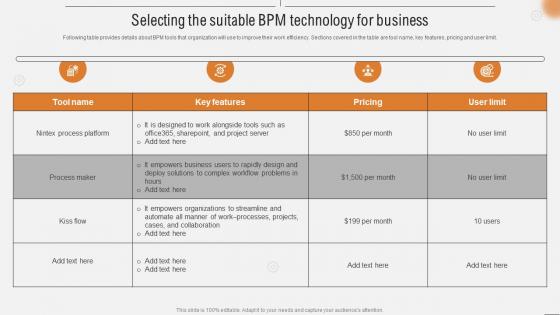 Selecting The Suitable BPM Technology For Business Improving Business Efficiency Using