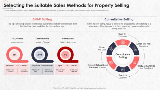 Selecting The Suitable Sales Methods For Real Estate Marketing Plan Sell Property
