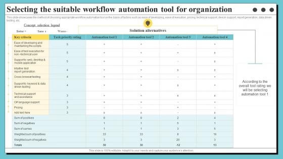 Selecting The Suitable Workflow Automation Tool For Organization Process Optimization