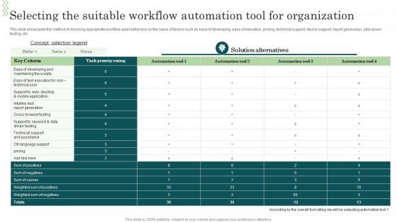 Selecting The Suitable Workflow Automation Tool For Orworkflow Automation Implementation