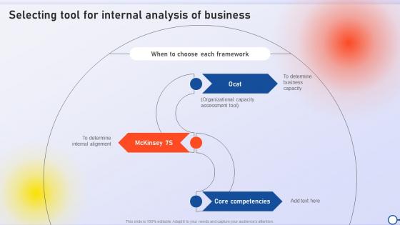 Selecting Tool For Internal Analysis Of Business Minimizing Risk And Enhancing Performance Strategy SS V