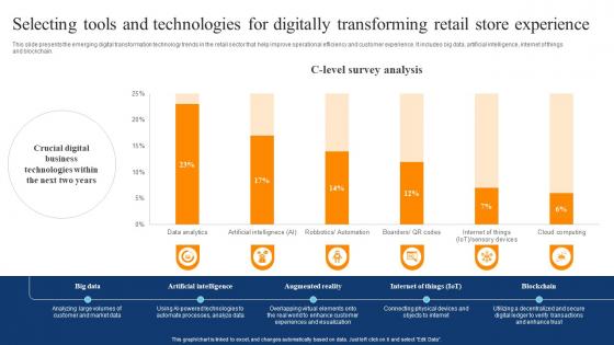 Selecting Tools And Technologies For Digitally Transforming Digital Transformation Of Retail DT SS