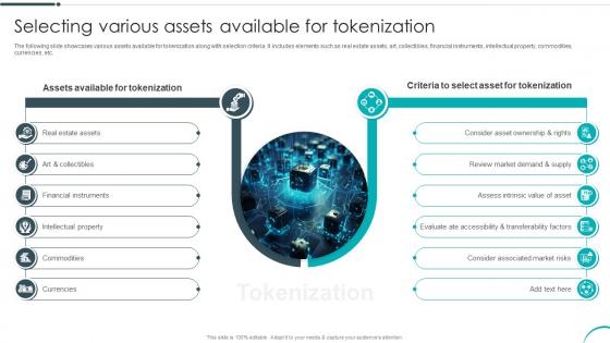 Selecting Various Assets Available For Tokenization Revolutionizing Investments With Asset BCT SS