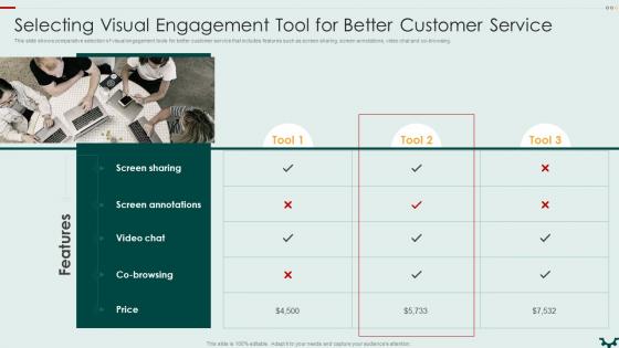 Selecting Visual Engagement Building An Effective Customer Engagement