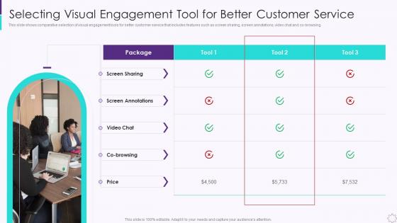 Selecting Visual Engagement Tool For Better Customer Service Developing User Engagement Strategies
