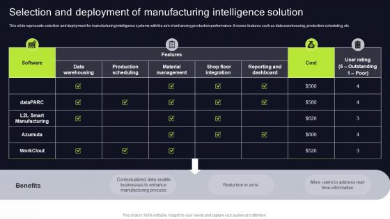 Selection And Deployment Of Manufacturing Execution Of Manufacturing Management Strategy SS V