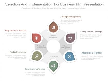 Selection and implementation for business ppt presentation