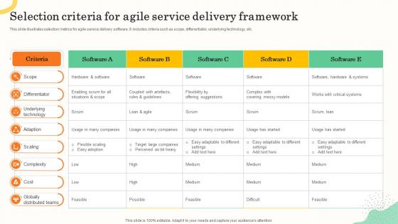 Selection Criteria For Agile Service Delivery Framework