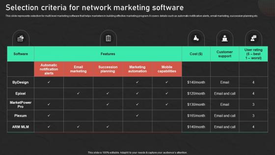 Selection Criteria For Network Marketing Software Effective Promotion Network Marketing MKT SS V