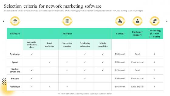 Selection Criteria For Network Marketing Software Strategies To Build Multi Level Marketing MKT SS V