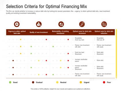 Selection criteria for optimal financing mix rethinking capital structure decision ppt powerpoint