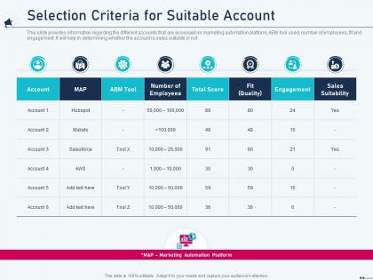 Selection criteria for suitable account account based marketing ppt powerpoint presentation diagram