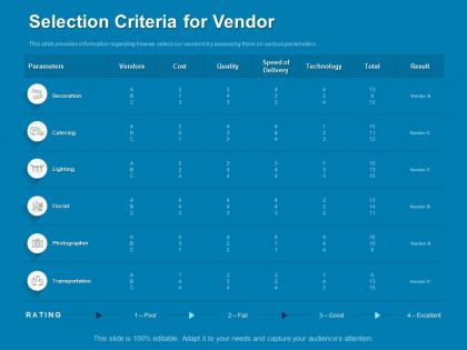 Selection criteria for vendor quality ppt powerpoint presentation format ideas