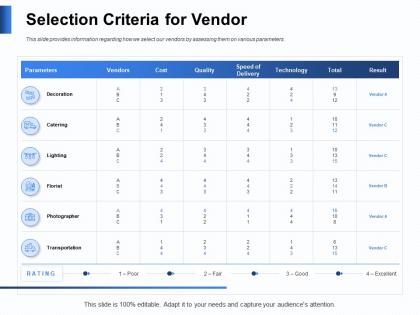 Selection criteria for vendor rating powerpoint presentation design inspiration