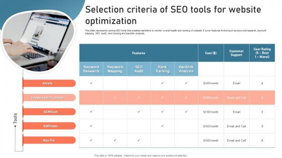 Selection Criteria Of SEO Tools Digital Advertisement Plan For Successful Marketing