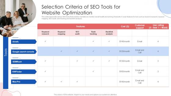 Selection Criteria Of SEO Tools For Website Optimization Online Marketing Strategies