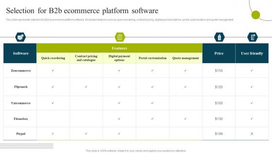 Selection For B2b Ecommerce Platform Software B2b E Commerce Business Solutions