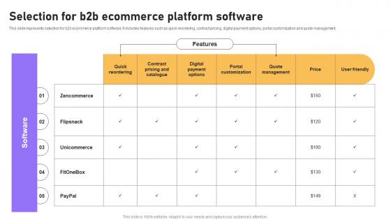 Selection For B2b Ecommerce Platform Software B2b E Commerce Platform Management