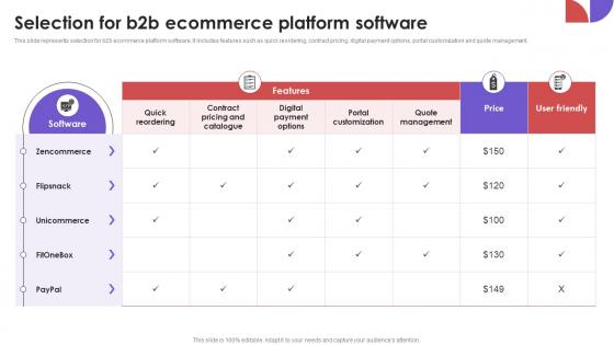 Selection For B2B Ecommerce Platform Software Business To Business E Commerce Management